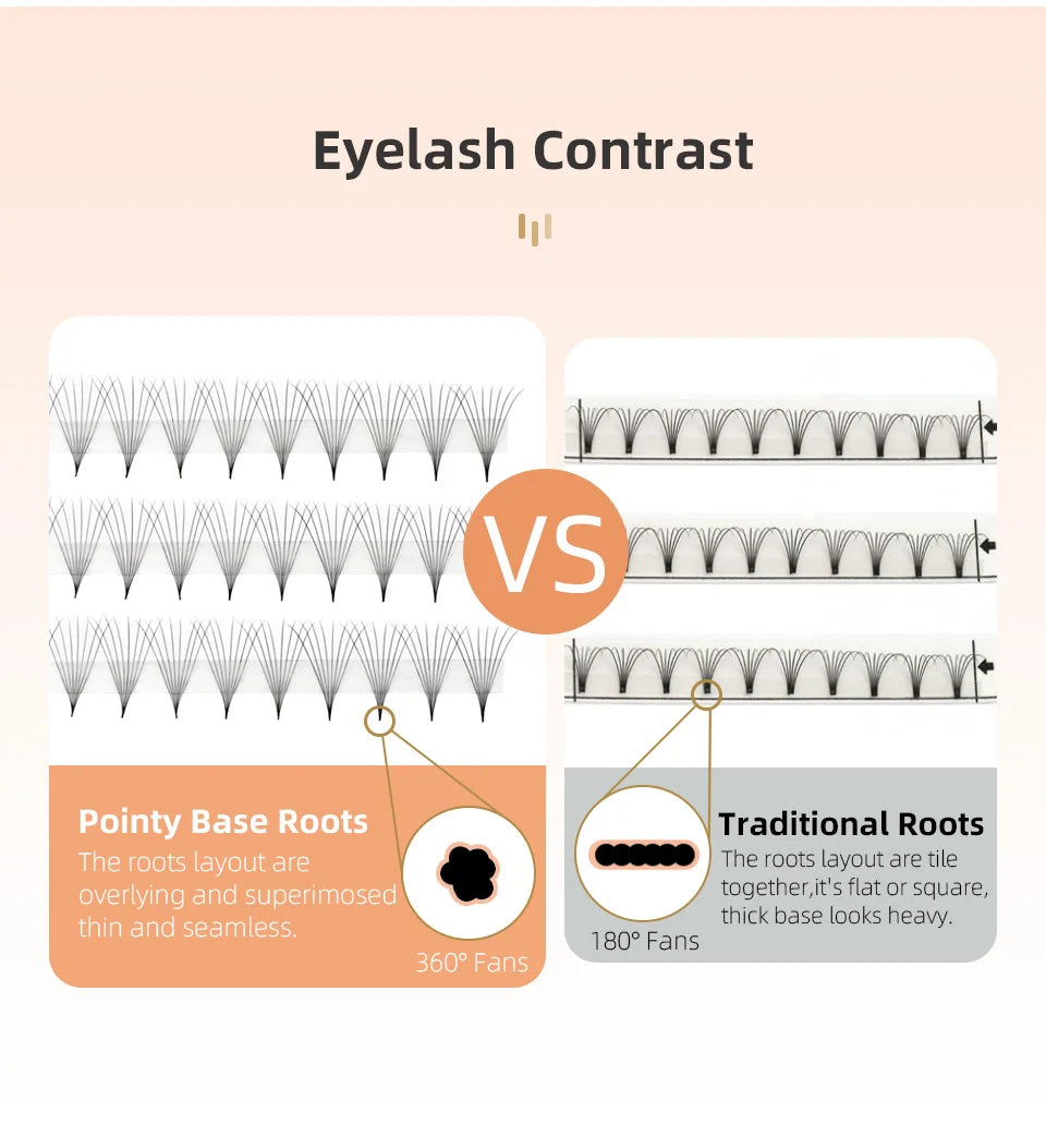 RUJADE Korean Pointy Base Premade Russian Volume Lashes 3D-16D Super Fans Sharp Stem Soft Eyelash Extensions