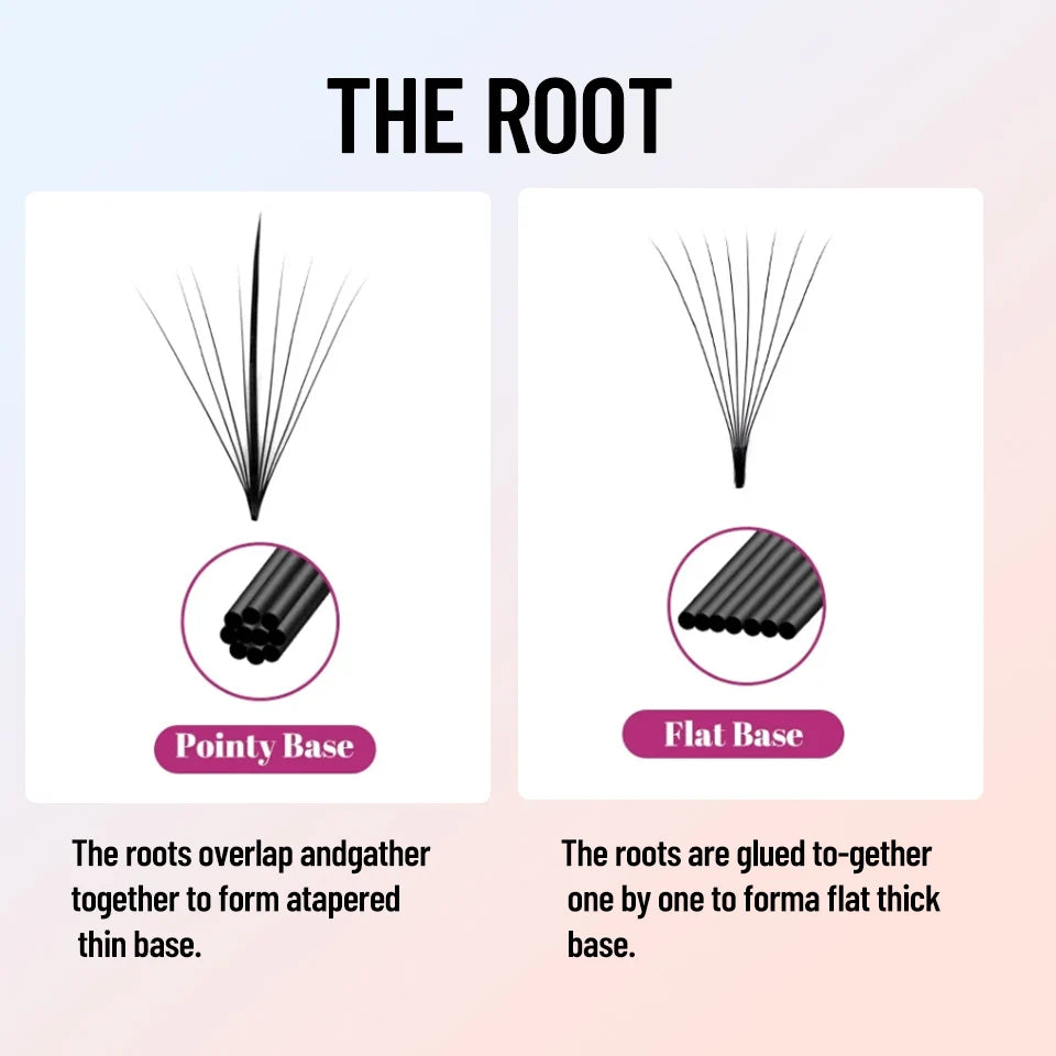 3D/5D/7D/9D/11D/15D Handmade Wispy Spike Thin Root Premade Fan Lash Eyelash Extensions Korean PBT Pointy Base Russian Volume Fan